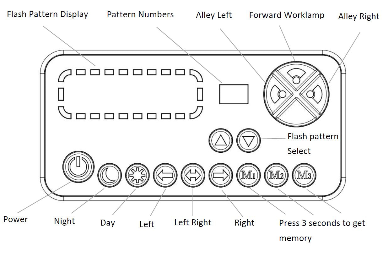 LED Amber Light Bar 54" 1368mm Bolt On DC 10/30v IP656 R65 51 Flash Pattern Dash Remote