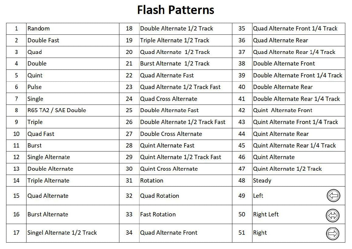 LED Amber Light Bar 38" 968mm Bolt On DC 10/30v IP656 R65 51 Flash Pattern Dash Remote